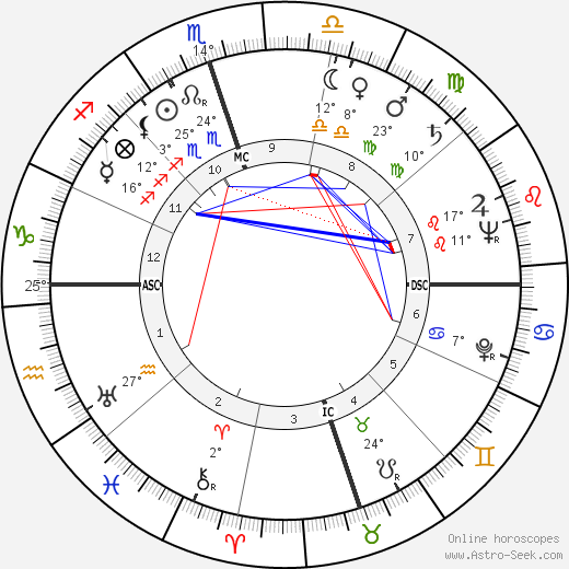 Georgia Carroll birth chart, biography, wikipedia 2023, 2024