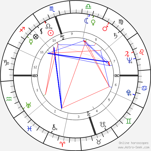 Georgia Carroll birth chart, Georgia Carroll astro natal horoscope, astrology