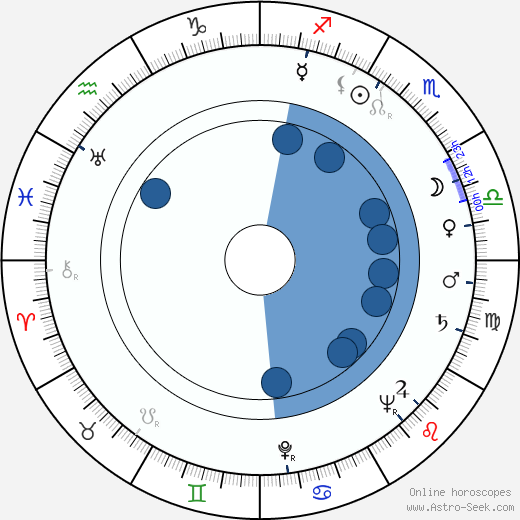 Gillo Pontecorvo horoscope, astrology, sign, zodiac, date of birth, instagram