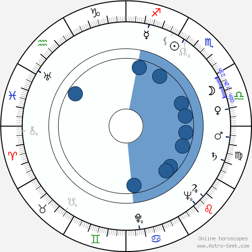Gillo Pontecorvo wikipedia, biography, birth chart, instagram Gillo Pontecorvo wikipedia, horoscope, astrology, instagram