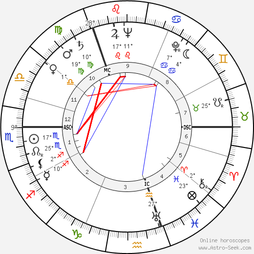 Hamish Henderson birth chart, biography, wikipedia 2023, 2024