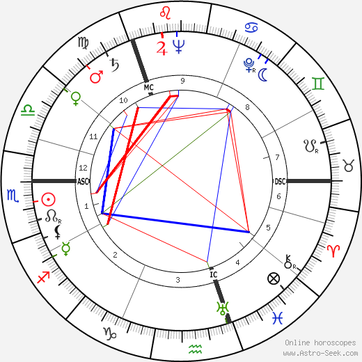 Hamish Henderson birth chart, Hamish Henderson astro natal horoscope, astrology