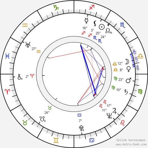 Harry J. Gray birth chart, biography, wikipedia 2024, 2025