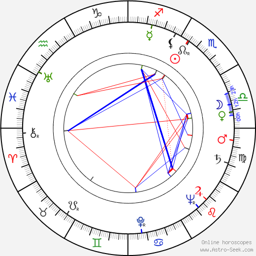 Harry J. Gray birth chart, Harry J. Gray astro natal horoscope, astrology