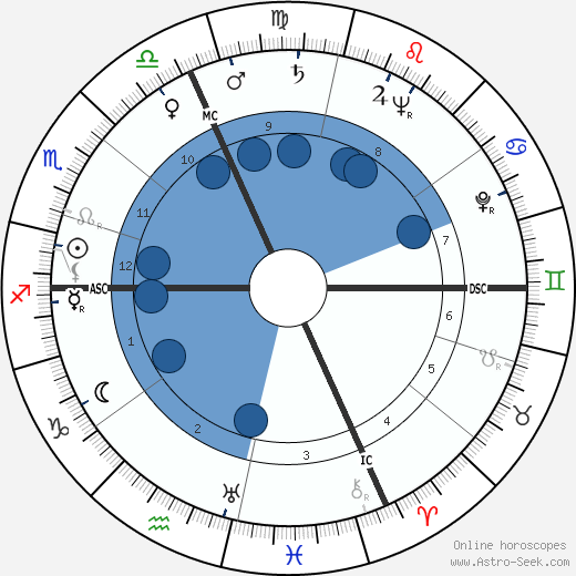 Henri Vidal wikipedia, horoscope, astrology, instagram