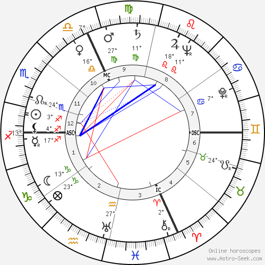 Henri Vidal birth chart, biography, wikipedia 2023, 2024