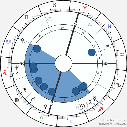 Jack Ary wikipedia, horoscope, astrology, instagram