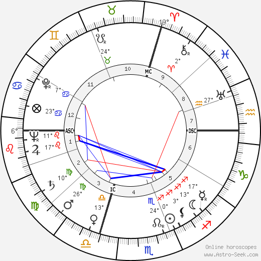 Jack Ary birth chart, biography, wikipedia 2023, 2024