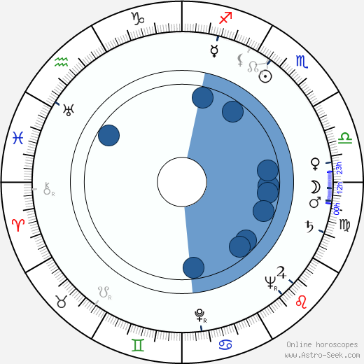 Jarmila Balašová horoscope, astrology, sign, zodiac, date of birth, instagram