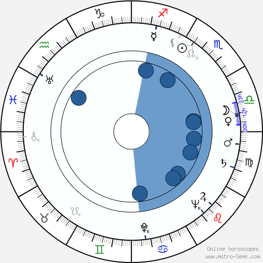 Jaroslav Štercl horoscope, astrology, sign, zodiac, date of birth, instagram