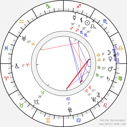 Jaroslav Štercl birth chart, biography, wikipedia 2023, 2024