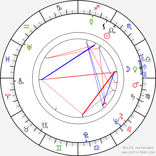 Jaroslav Štercl birth chart, Jaroslav Štercl astro natal horoscope, astrology