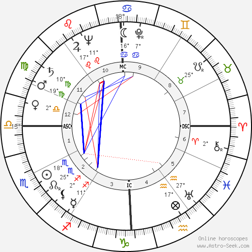 Jean Dauger birth chart, biography, wikipedia 2023, 2024