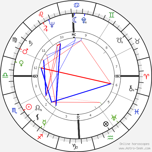 Jean Dauger birth chart, Jean Dauger astro natal horoscope, astrology
