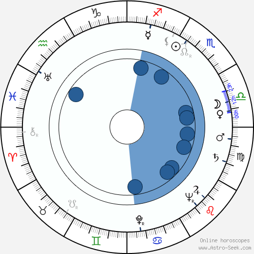 Jocelyn Brando wikipedia, horoscope, astrology, instagram