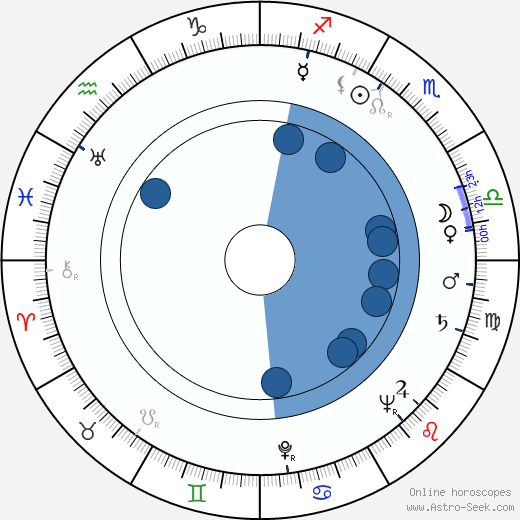 Jocelyn Brando wikipedia, biography, birth chart, instagram Jocelyn Brando wikipedia, horoscope, astrology, instagram
