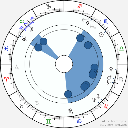 John H. Secondari horoscope, astrology, sign, zodiac, date of birth, instagram
