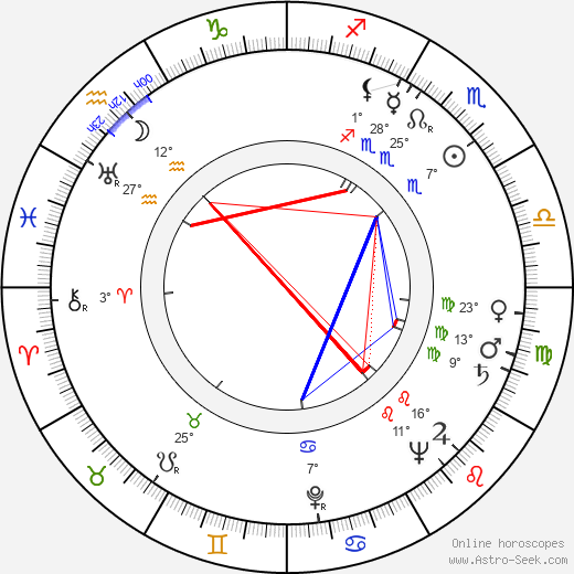 John H. Secondari birth chart, biography, wikipedia 2023, 2024