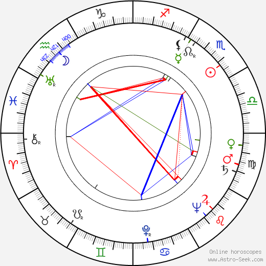 John H. Secondari birth chart, John H. Secondari astro natal horoscope, astrology