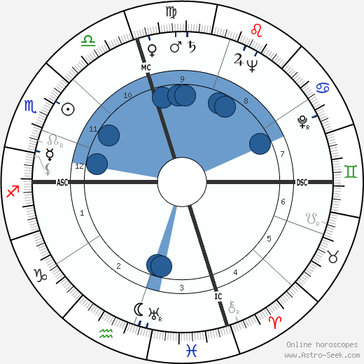 Jorge de Sena wikipedia, horoscope, astrology, instagram