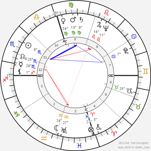 Jorge de Sena birth chart, biography, wikipedia 2023, 2024