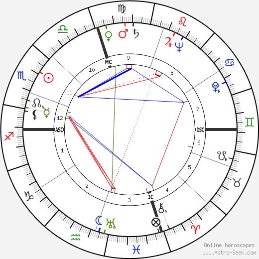 Jorge de Sena birth chart, Jorge de Sena astro natal horoscope, astrology