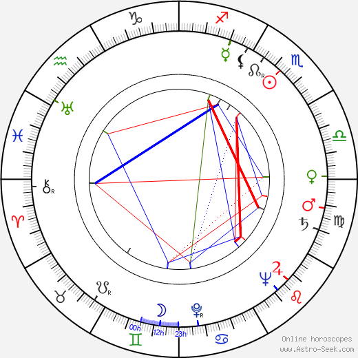 José María Caffarel birth chart, José María Caffarel astro natal horoscope, astrology