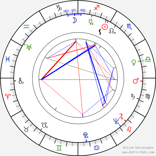 Josef Pinkava birth chart, Josef Pinkava astro natal horoscope, astrology