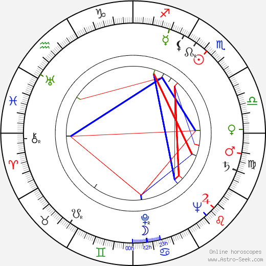 Kalle Päätalo birth chart, Kalle Päätalo astro natal horoscope, astrology