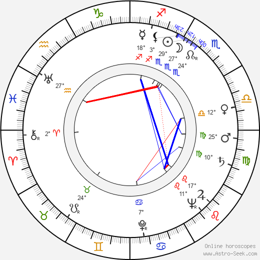 Karel Kabíček birth chart, biography, wikipedia 2023, 2024