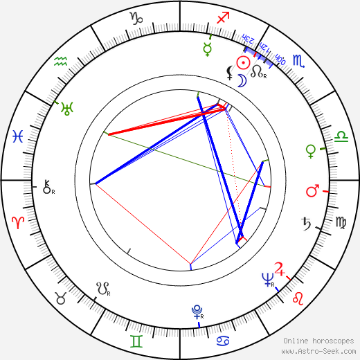 Karel Kabíček birth chart, Karel Kabíček astro natal horoscope, astrology