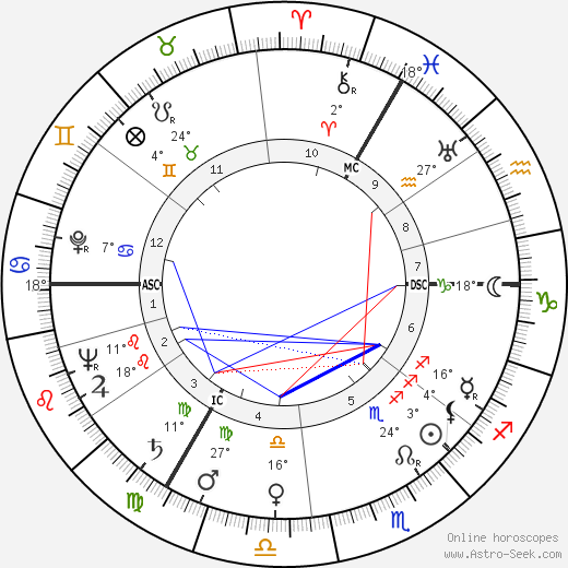 Karl-Heinz Ertel birth chart, biography, wikipedia 2023, 2024