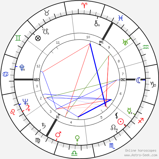 Karl-Heinz Ertel birth chart, Karl-Heinz Ertel astro natal horoscope, astrology