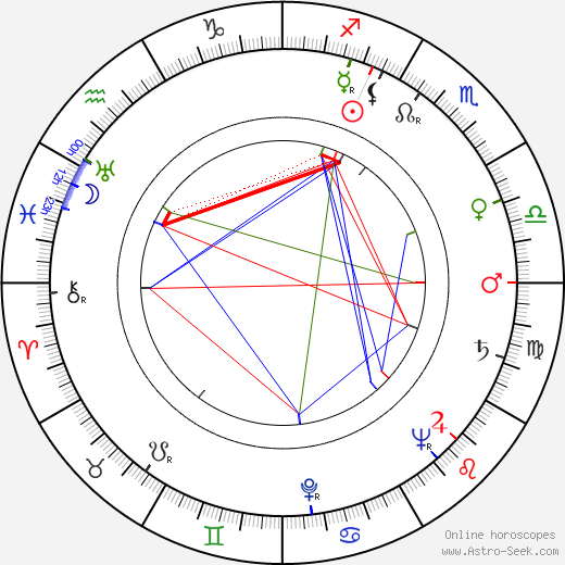 Karol Skovay birth chart, Karol Skovay astro natal horoscope, astrology