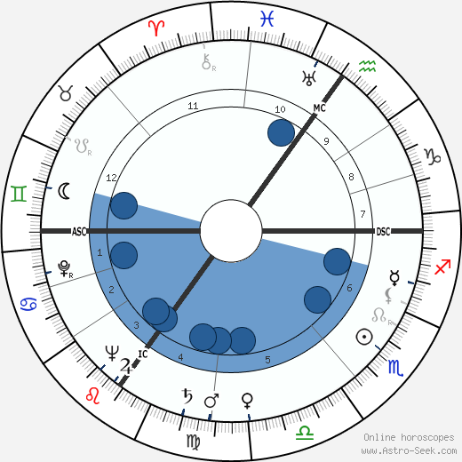 Kathleen Cabot wikipedia, biography, birth chart, instagram Kathleen Cabot wikipedia, horoscope, astrology, instagram