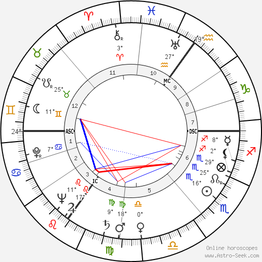 Kathleen Cabot birth chart, biography, wikipedia 2024, 2025