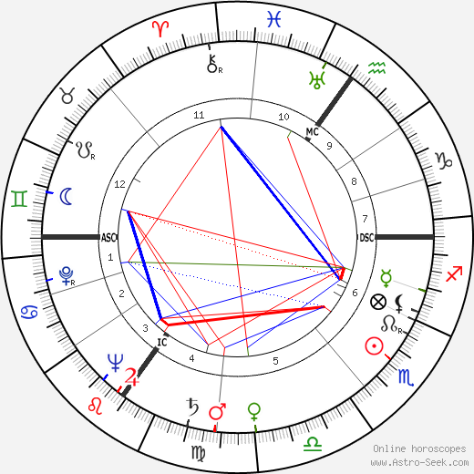 Kathleen Cabot birth chart, Kathleen Cabot astro natal horoscope, astrology