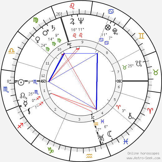 Ludovic Kennedy birth chart, biography, wikipedia 2023, 2024