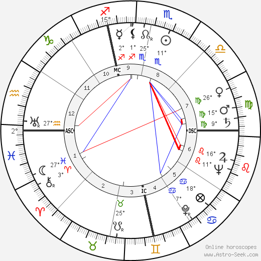 Martin Balsam birth chart, biography, wikipedia 2023, 2024