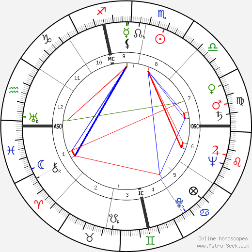 Martin Balsam birth chart, Martin Balsam astro natal horoscope, astrology