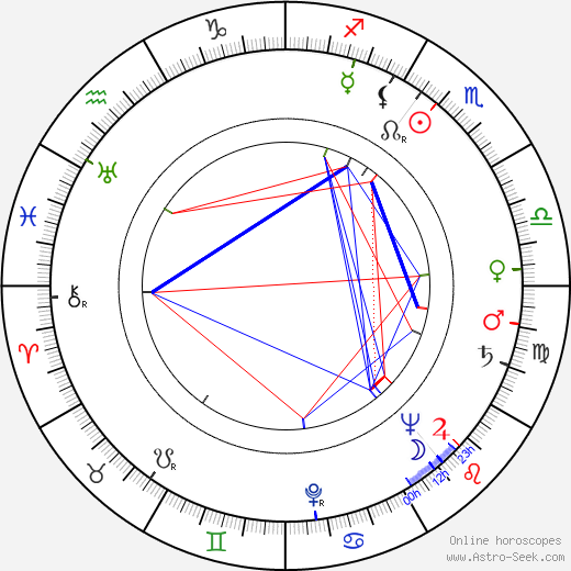 Mary Beth Hughes birth chart, Mary Beth Hughes astro natal horoscope, astrology