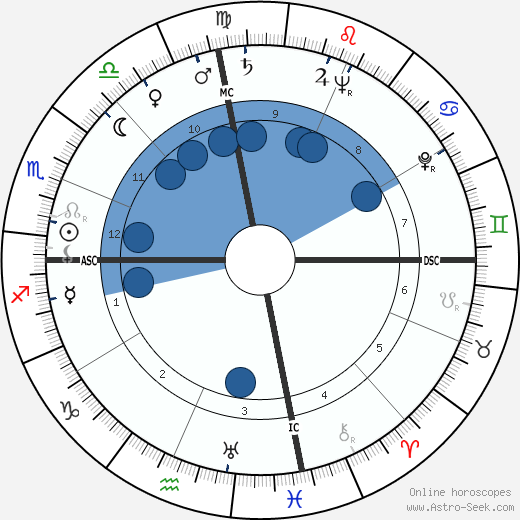 Morris Kight wikipedia, biography, birth chart, instagram Morris Kight wikipedia, horoscope, astrology, instagram