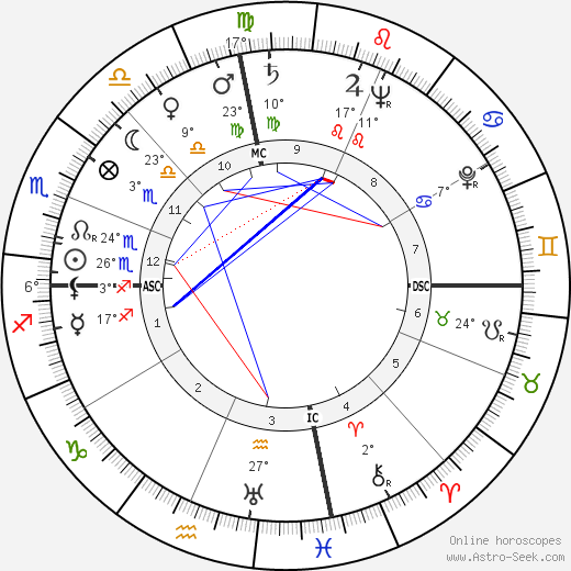 Morris Kight birth chart, biography, wikipedia 2023, 2024