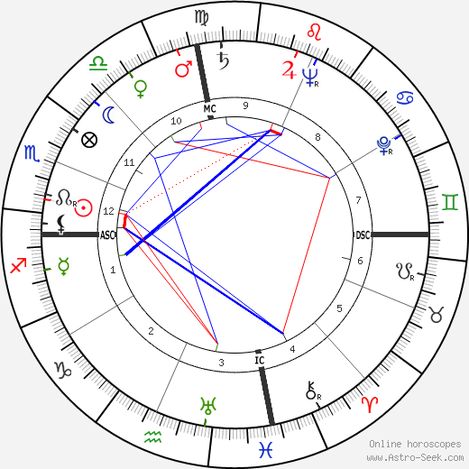 Morris Kight birth chart, Morris Kight astro natal horoscope, astrology
