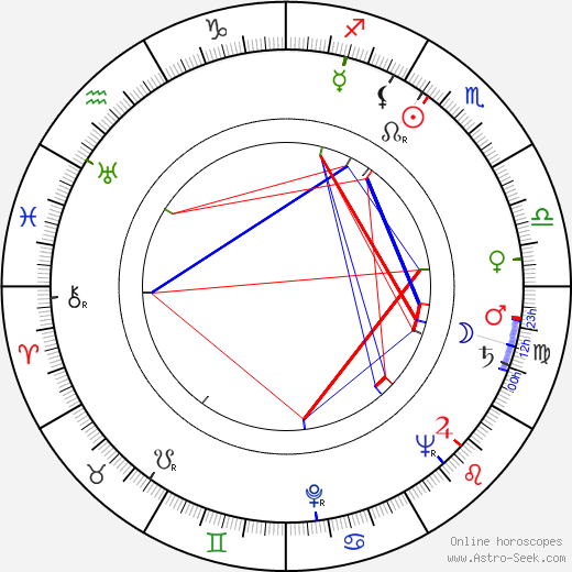 Natan Gross birth chart, Natan Gross astro natal horoscope, astrology