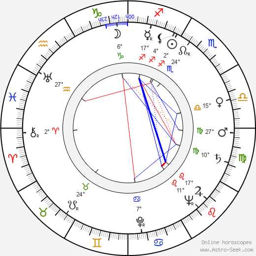 Norman Tokar birth chart, biography, wikipedia 2023, 2024