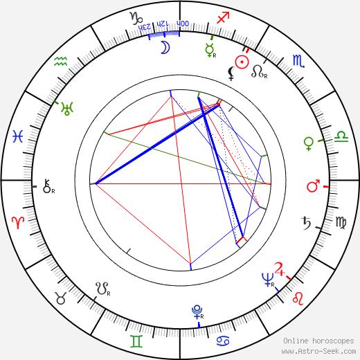 Norman Tokar birth chart, Norman Tokar astro natal horoscope, astrology