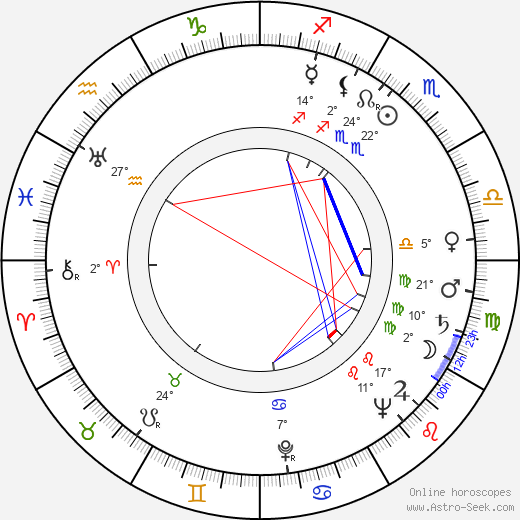 Nova Pilbeam birth chart, biography, wikipedia 2023, 2024