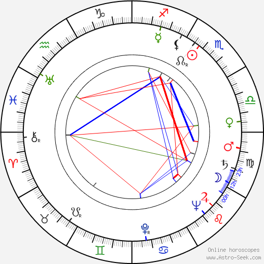 Nova Pilbeam birth chart, Nova Pilbeam astro natal horoscope, astrology