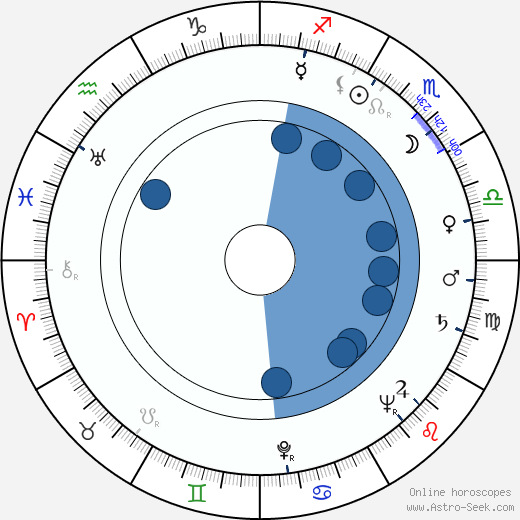 Phyllis Thaxter wikipedia, horoscope, astrology, instagram